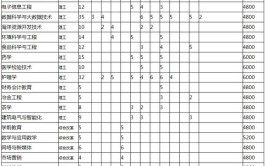 宁德师范学院艺术类专业有哪些？