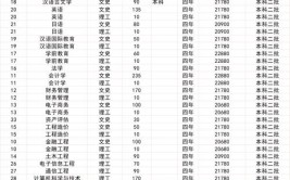 2024年陕西单招模具设计与制造专业有哪些学校