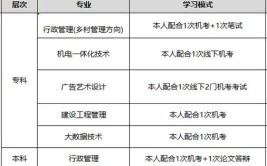 怎么报考国家开放大学大专