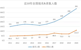 湖南往届生考研可以在长沙吗