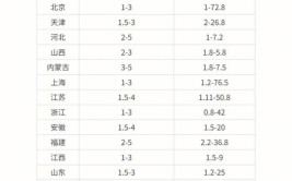 北京可以报考集成电路工程在职研究生的招生院校多不多，报名门槛高不高