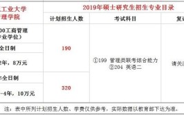 合肥工业大学2019年全日制普通本科生招生章程