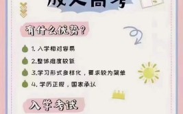 成人高考通过了要去学校上学吗