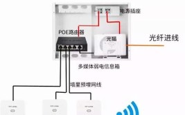 家庭用户装修布线攻略--到底要留哪些线(网线预留光纤布线装修)