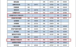 浙江金融职业学院中外合作办学专业有哪些？