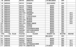 2024年甘肃财贸职业学院专业有哪些