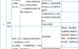 建造师二级证报考条件有哪些