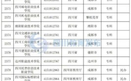 四川有哪些本科学校招收专科