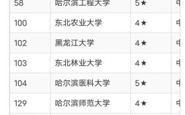 黑龙江最好5个二本大学