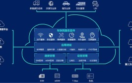 携手走进5G时代(互联网一站式汽车汽车服务数字化)