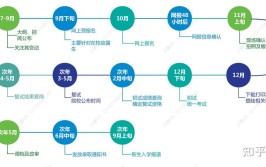 考研是先报学校还是先考试