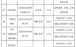 屡禁不止！闲鱼 高德 下厨房 邻家快修等侵犯用户权益被工信部通报(用户跳转通报邻家屡禁不止)