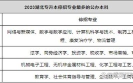 江城辅导学院丨2024年自考最后这4个专业简单又好考