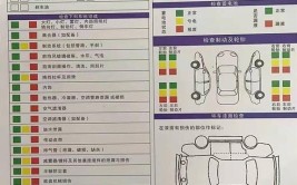 非常测试：保养间隔该多久 4S店说的可信吗？(保养维修厂车辆车况机油)