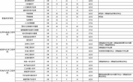 濮阳职业技术学院艺术类专业有哪些？