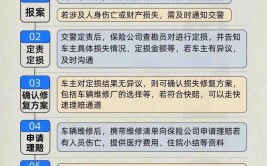 车出了险怎么走保险修车？(修车保险公司出了责任查勘)