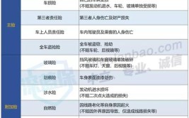 2020车险怎么买最划算？6大拒赔原因一定要避开(车险拒赔保险公司理赔原因)