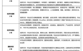 北京第二外国语学院新加坡留学预科入学要求是什么