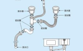 厨房水电安装知识 必知的水电安装知识(厨房水电安装开槽知识水管)