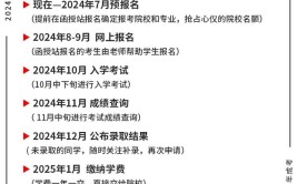 海南2024年成人高考学费大概多少钱一年