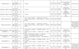 江阴市文体广电和旅游局下属事业单位2024年公开招聘公告长期