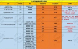 高职院校1类2类3类是什么意思