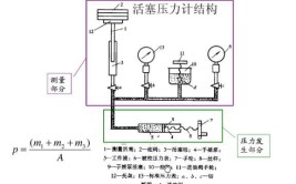 压力仪表工作原理、选型、安装注意事项(压力压力计选型压力表测量)