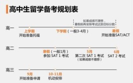 到美国留学需要什么条件