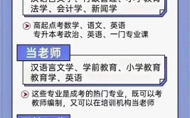 成人教育如何选择适合自己的专业