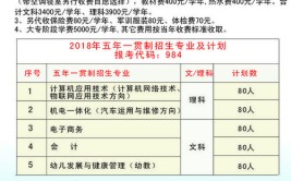 江西应用工程职业学院学费多少钱一年