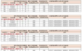 2024司法警务专业选科要求