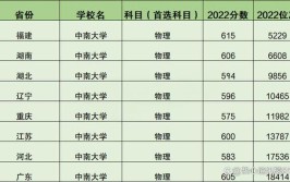 中南大学是985还是211大学