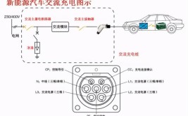 里面的线路和插头该如何处理呢，现在带大家了解一下(插头线路汽车车辆该如何)