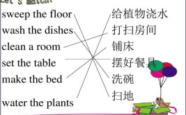 清理英语短语怎么说