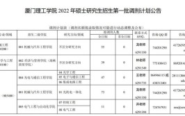 厦门理工学院2022年研究生招生调剂公告