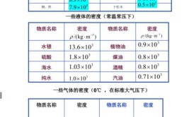 密度乘以体积等于什么