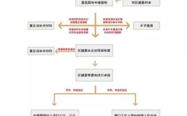 安阳市建筑设计资质申请指南及流程解析