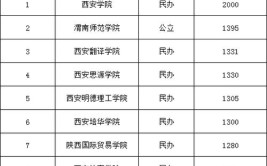 北京可以报考刑法学专业的在职研究生招生院校多不多，报名门槛高吗