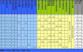 汽车变速箱维修多少钱？师傅分析影响价格的六大因素(变速箱维修价格多少钱师傅)