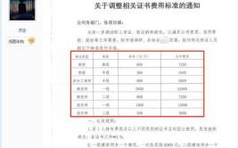 证书补贴一次说清楚一建可领2000元二建可领1500元