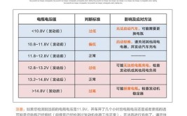 新手司机学会不吃亏(电瓶车子要注意电压代表)