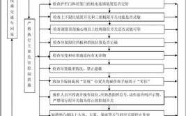 施工升降机分析升降机的安全操作流程(升降机作业施工升降机操作建筑)