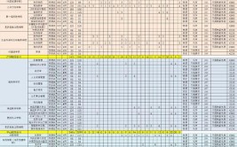 2024广东药科大学最冷门专业是什么