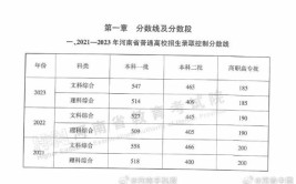 2024河南公办二本最低分数线的大学