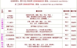 建议收藏！(收费标准省份和服务整理建议)