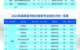 2024河南司法警官职业学院学费多少钱一年