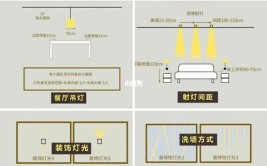 避坑！信阳家装灯光设计必知的「5类知识要点」(家装要点照明知识灯光设计)