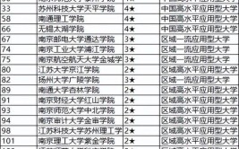 2024江苏实力强的二本大学