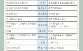 全日制大专和成人大专有什么区别