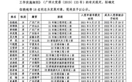 淮安浩源汽车博览城维修资金使用批前公示(公示维修资金使用博览汽车)